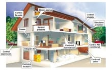 Service Reparatii Sisteme Alarma-Supraveghere Video Negresti-Oas Fusle Security SRL